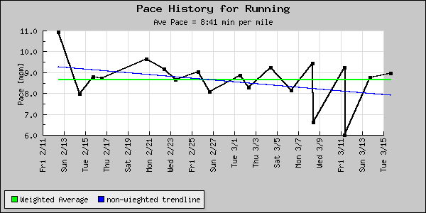 Image plot_pace_ave_trend