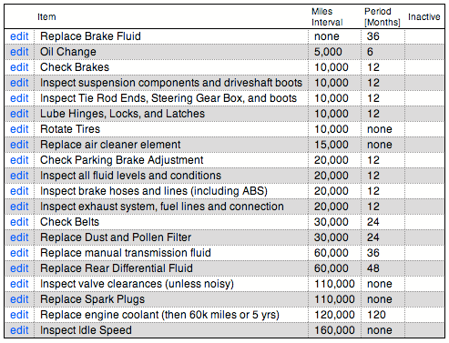 2002 Honda civic si maintenance schedule #3