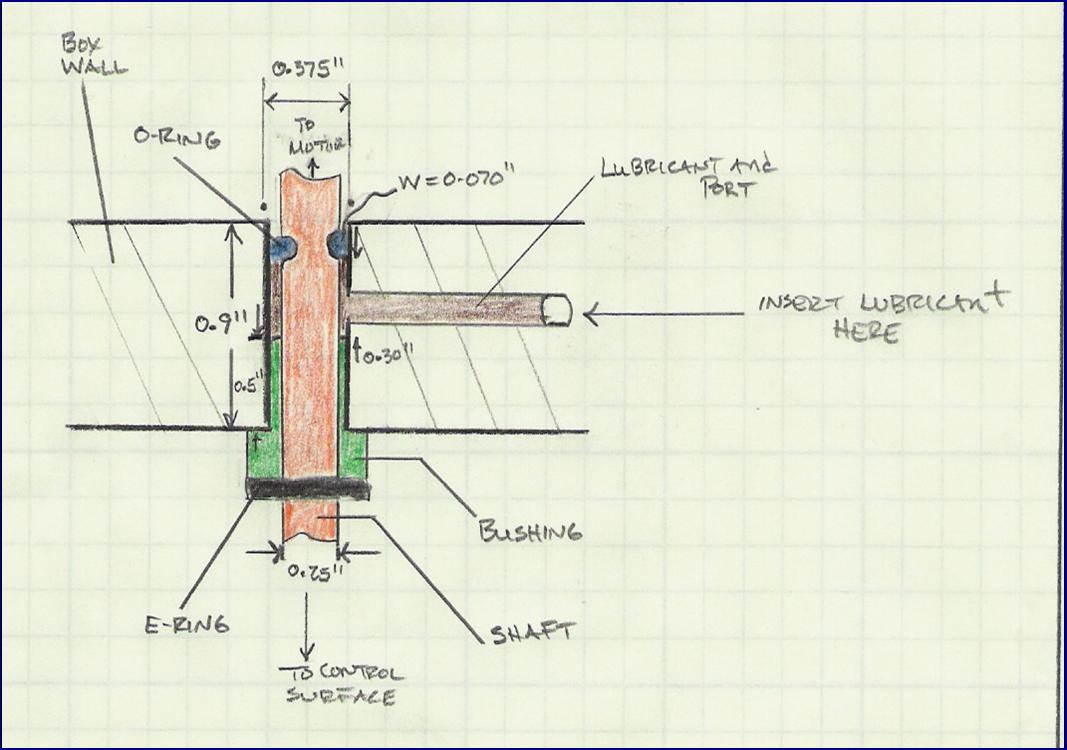 Shaft Seal