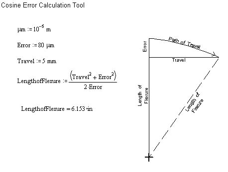 of Translational Motion of